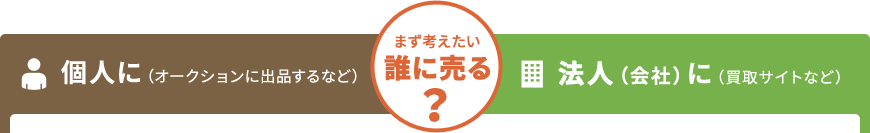 まず考えたい 誰に売る？