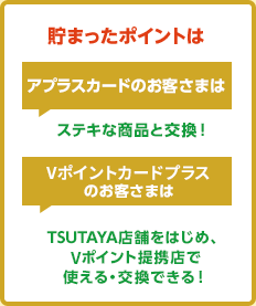 貯まったポイントは [アプラスカードのお客さまは] ステキな商品と交換！ [Tカードプラスのお客さまは] TSUTAYA店舗をはじめ、Tポイント提携店で使える・交換できる！