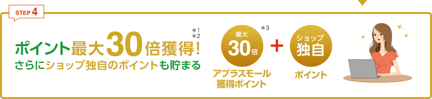 STEP4 ポイント最大30倍獲得！＊1＊2さらにショップ独自のポイントも貯まる 最大30倍＊3アプラスモール獲得ポイント＋ショップ独自ポイント