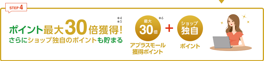 STEP4 ポイント最大30倍獲得！さらにショップ独自のポイントも貯まる 最大30倍アプラスモール獲得ポイント＋ショップ独自ポイント