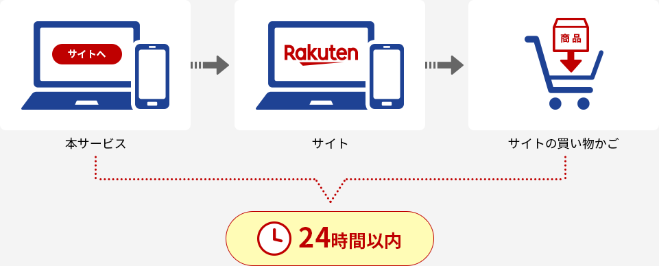 本サービス→サイト→サイトの買い物かご→24時間以内