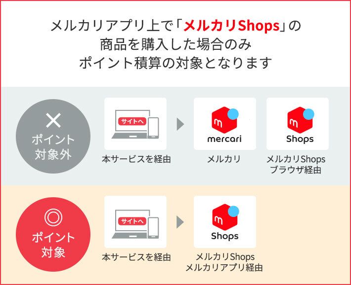 メルカリShops | アプラスモール